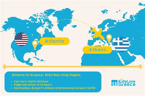 flights to greece from usa.